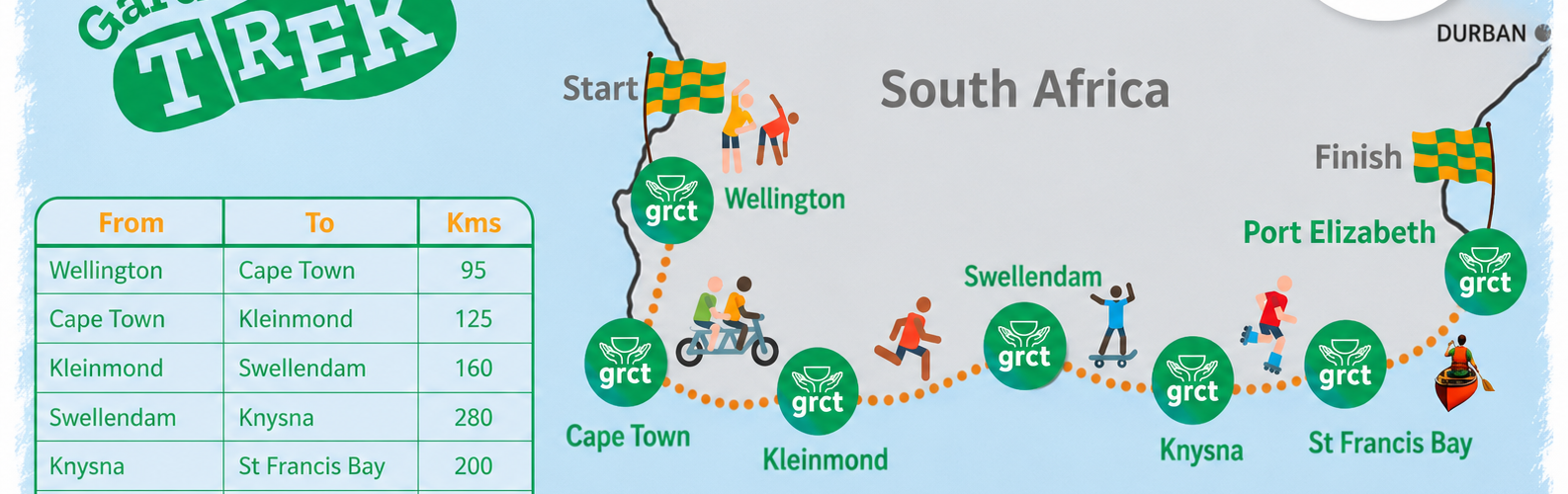 Join the Great Garden Route Trek
